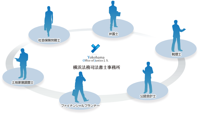 他士業との連携