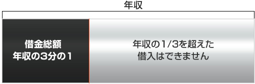 総量規制とは