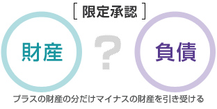 限定承認